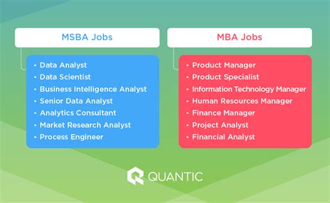 Msba Vs Mba The Difference Explained Which One Is Better The