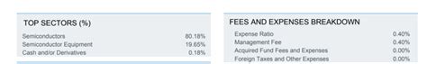 Soxx Etf Selloff Overdone Time To Load The Boat Nasdaqsoxx Seeking Alpha