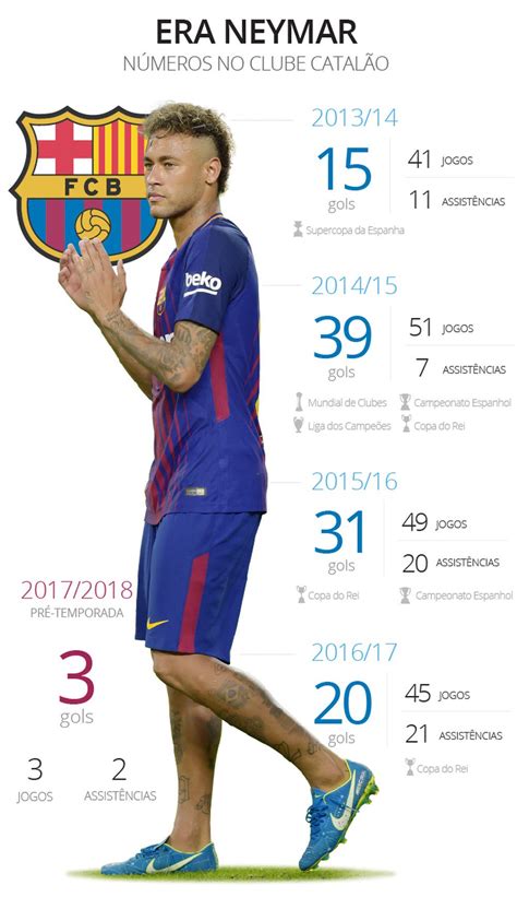 Sportv On Twitter N Meros De Neymar No Fcbarcelona Via Infoesporte