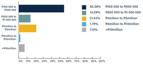 New Data Shows How Load Shedding Is Tearing Through Businesses In South