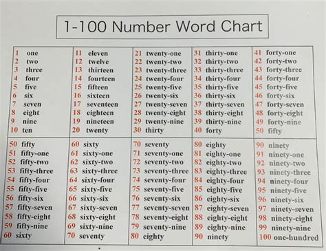 Number Chart In Word Form