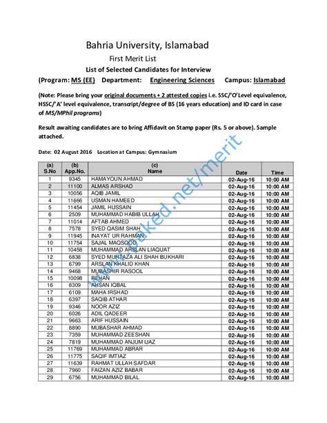 Bahria University Islamabad - Merit List August 2016 - MS Electrical ...