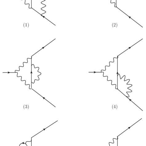 Feynman Diagrams That Contribute To The Decay