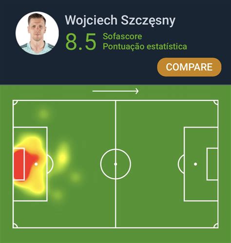 Sofascore Brazil On Twitter CopaDoMundoFIFA Wojciech Szczesny Foi O