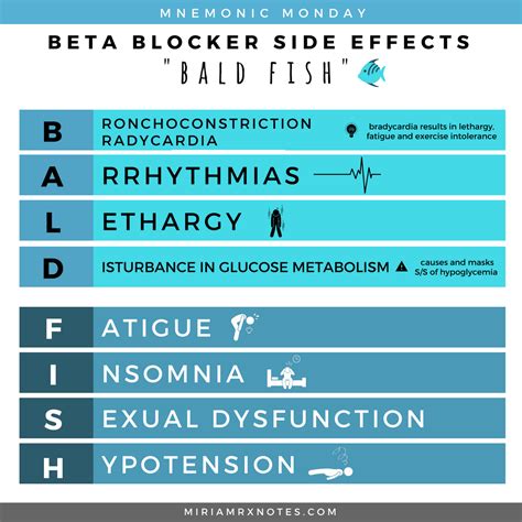 beta blockers – RxNotes