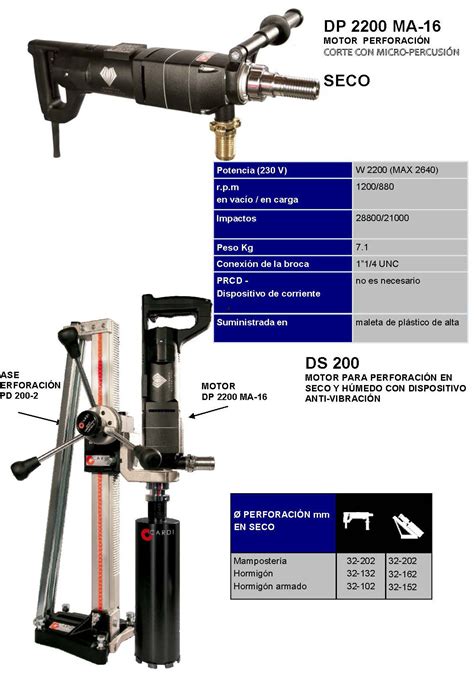 Sistema De Perforaci N Pulse Tech Tecso S A