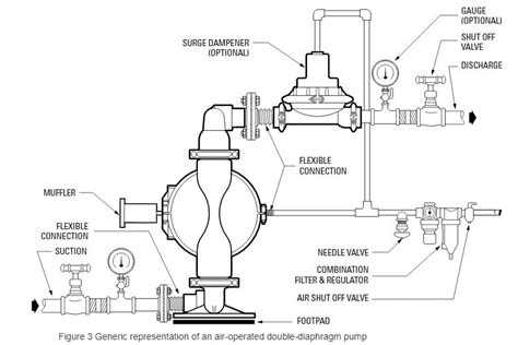 Diaphragm Pump QBY3 25PPF46 Pompa Diafragma QBY 1 Trademall Id