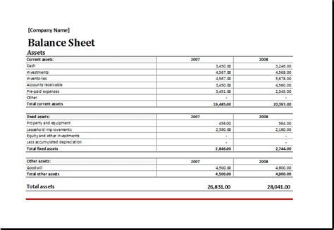 Asset And Liability Report Balance Sheet For Excel Excel Templates