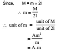 Magnetic dipole moment Archives - The Fact Factor