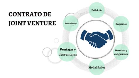 CONTRATO DE JOINT VENTURE by MARIA DE LOURDES GUALOTUÑA on Prezi