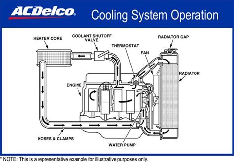 6 7 Powerstroke Primary Cooling System Diagram