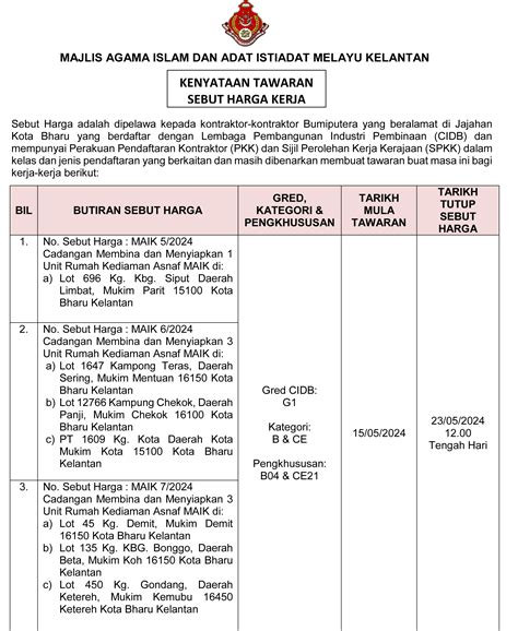 Kenyataan Tawaran Sebut Harga Tarikh Iklan 15 Mei 2024 23 Mei 2024