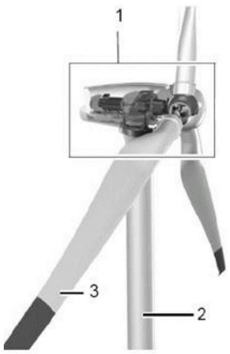 风力发电机变桨系统故障诊断方法与流程2