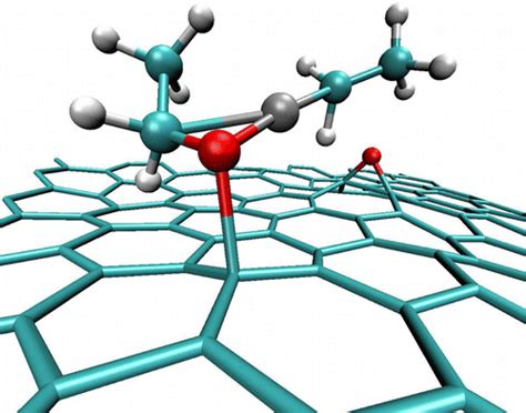 氧化锌纳米粒子形成的反应力场建模 The Journal Of Physical Chemistry C X Mol