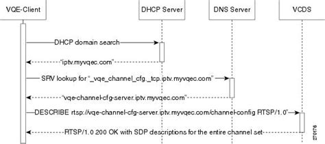 Cisco Cda Visual Quality Experience Application User Guide Release 30