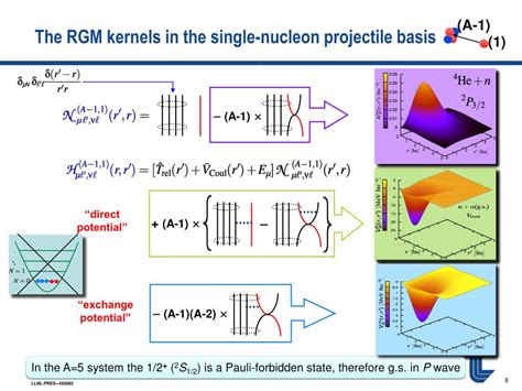 Ppt Ab Initio Many Body Calculations Of Light Ion Reactions