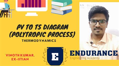 Conversion Of Pv To Ts Diagram For Polytropic Process Thermodynamics