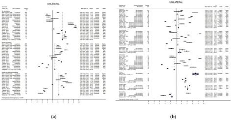 Dentistry Journal Free Full Text Esthetic Perception Of Different Clinical Situations Of