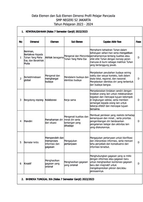 Data Elemen Sub Elemen P Fase D Smpn Utk P Purwanto Data