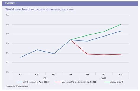 What You Need To Know About International Trade This Month Hellenic