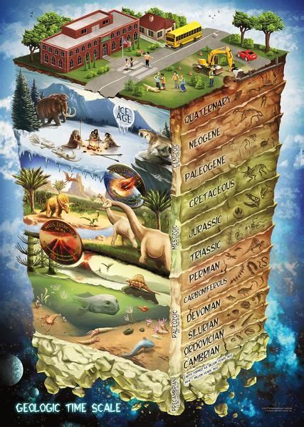 Geologic Time Scale Project - DIY