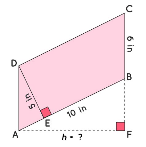 The Area Of A Parallelogram