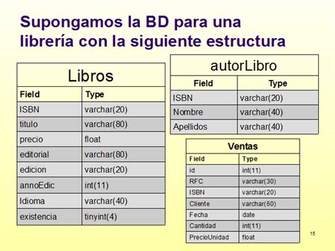 Bases de datos en PHP con MySQL página 2 Monografias