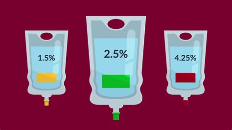 Peritoneal Dialysis Choosing The Right Strength Of Dialysate Youtube