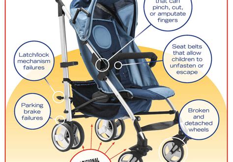 Baby Stroller Safety Guidelines: Tips for using Baby Strollers Safety