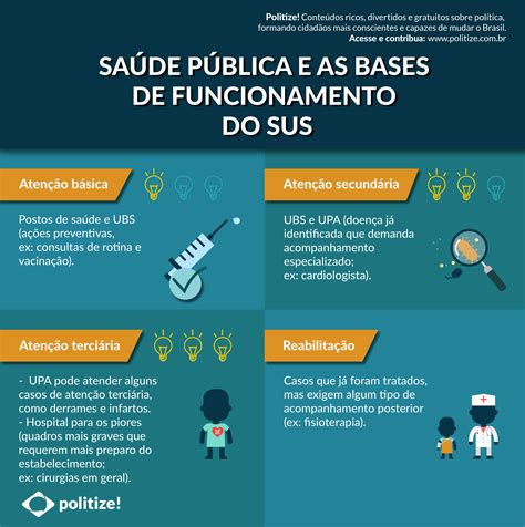 Saúde Pública E As Bases De Funcionamento Do Sus Politize Agente