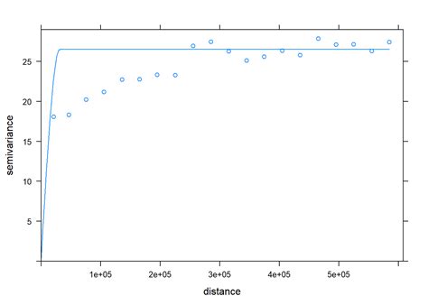 Semivariogram Modeling Utf