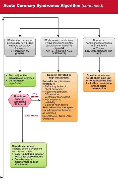 Pin By Ranae Merritt On Acls Acls Medical Facts Psychology Notes