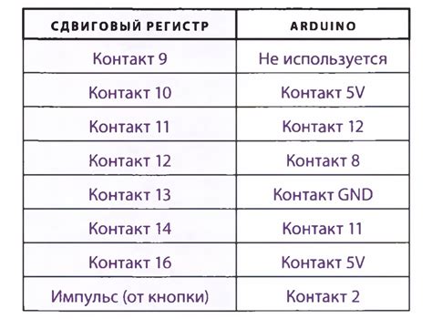 Проект 16: Электронные игральные кубики