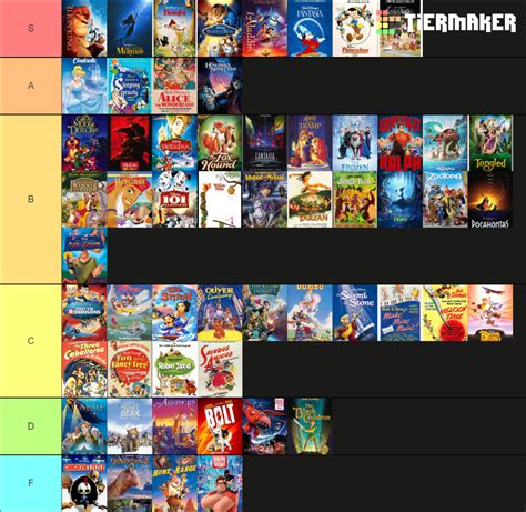 Walt Disney Animation Studios Films Tier List Community Rankings