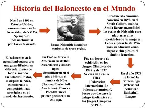 Descubrir 52 Imagen Creación Del Basquetbol Abzlocal Mx