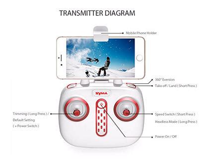 Квадрокоптер Syma X15W FPV WiFi 2.4G RTF - купить в Санкт-Петербурге в ...