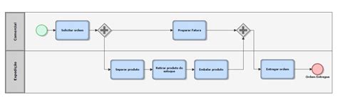 Proposta Projeto Mapeamento De Processos