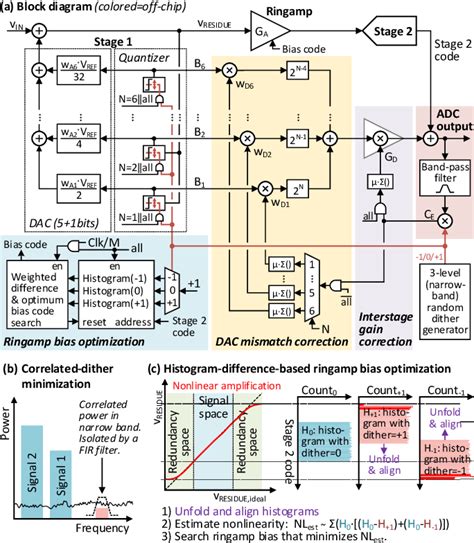 Figure 3 From Microsoft Word 2021 VLSI HSADC4E T3 Final Docx