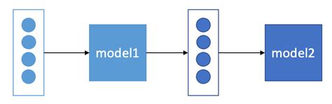 멀티모달 Multi Modal Ai 총정리 예제 실습 코드 By Sona Loudai Data Science