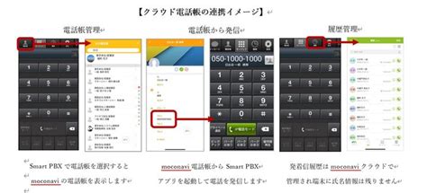 Moconaviのクラウド電話帳がnttコミュニケーションズのarcster Smart Pbxと連携byodや社給のスマートフォンを活用した