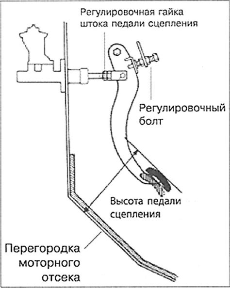 Проверка и регулировки педали сцепления — DRIVE2