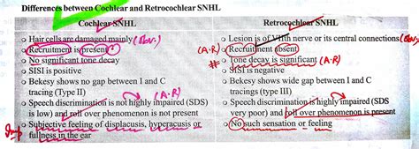 Cochlear vs Retrocochlear SNLHL... (*) RTR - Retrocochlear , Tone decay ...