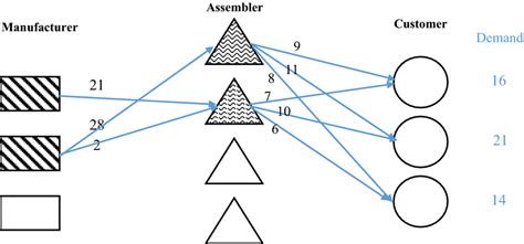 The decoding output of sample chromosome | Download Scientific Diagram 