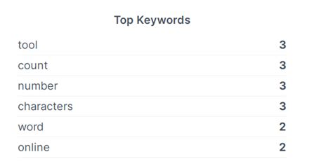 Word Counter Online Characters Count Tool