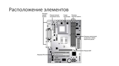 Форм-факторы персональных компьютеров - презентация онлайн