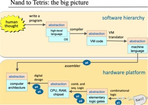 Ecu Simulink