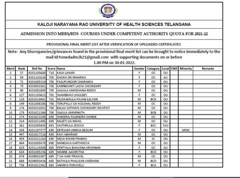 Expected Telangana State Neet Closing Rank Cut Off Score Admission