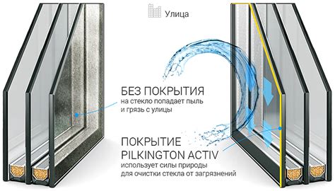 Cамоочищающееся cтекло Pilkington Activ | Компания НЕМЕЦКИЕ ОКНА ПРОФИЛЬ