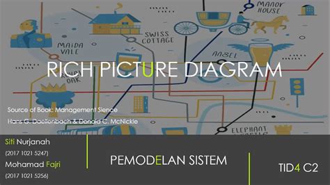 Pm 20 06 Rich Picture Diagram Youtube