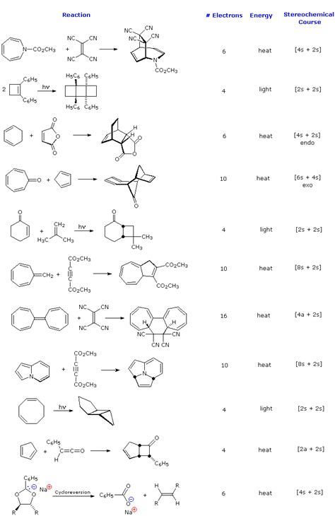 Cycloaddition Reactions Chemistry Libretexts